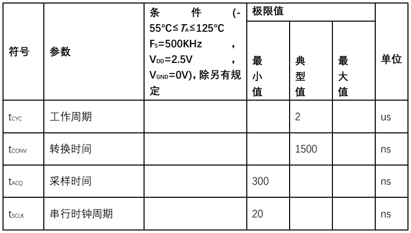 MT7980-tb2.png