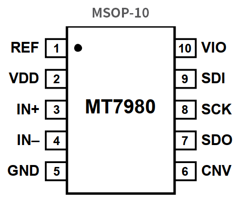 7980MSOP-102.png